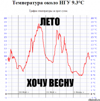 Лето Хочу весну