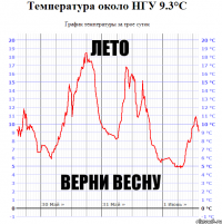 Лето Верни Весну