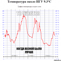 То чувство Когда весной было лучше