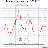 Весна WIN