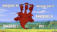 виндовс хр виндовс виста виндовс 8 виндовс 7 все