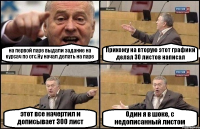 на первой паре выдали задание на курсач по отс.Ну начал делать на паре Прихожу на вторую этот графики делал 30 листов написал этот все начертил и дописывает 300 лист Один я в шоке, с недописанный листом