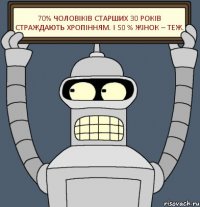 70% чоловіків старших 30 років страждають хропінням. І 50 % жінок – теж.