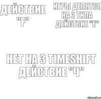 Игры делятся на 2 типа Действие "Е" Действие "F"   Нет на 3 TimeShift Действие "ч"