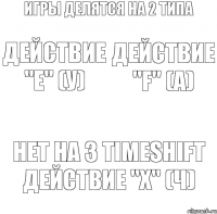 Игры делятся на 2 типа Действие "e" (у) Действие "f" (а) Нет на 3 TimeShift Действие "x" (ч)