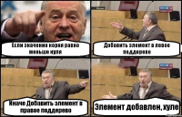 Если значение корня равно меньше нуля Добавить элемент в левое поддерево Иначе Добавить элемент в правое поддерево Элемент добавлен, хуле