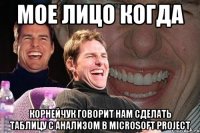 мое лицо когда корнейчук говорит нам сделать таблицу с анализом в microsoft project