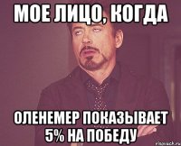 мое лицо, когда оленемер показывает 5% на победу