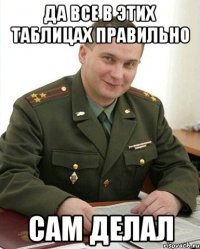 да все в этих таблицах правильно сам делал