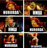 NURORDA НИШ НИШ NURORDA NURORDA 38 ШКОЛА