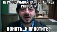 ну рассказывай, как ты таблицу рисовал? понять...и простить..