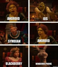 android symbian blackberry ios android windows phone