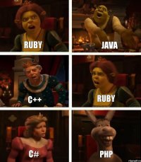 ruby c++ c# java ruby php