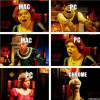 Mac PC Mac PC PC Chrome