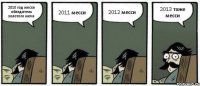 2010 год месси обладатель золотого меча 2011 месси 2012 месси 2013 тоже месси