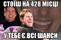 стоїш на 428 місці у тебе є всі шанси