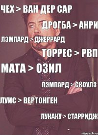 чех > ван дер сар дрогба > анри лэмпард > джеррард торрес > РВП мата > озил лэмпард > скоулз луис > вертонген лукаку > старридж