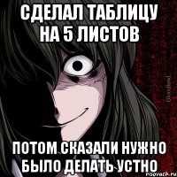 сделал таблицу на 5 листов потом сказали нужно было делать устно