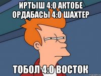 иртыш 4:0 актобе ордабасы 4:0 шахтер тобол 4:0 восток