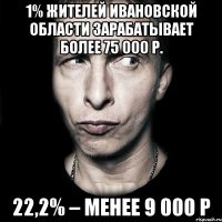 1% жителей ивановской области зарабатывает более 75 000 р. 22,2% – менее 9 000 р