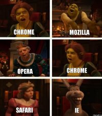 CHROME OPERA SAFARI MOZILLA CHROME IE