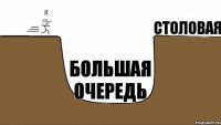 Столовая Большая очередь