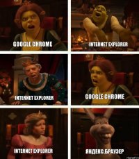 google chrome internet explorer internet explorer internet explorer google chrome Яндекс.Браузер