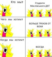 Студенти Маслівського ДАТ Больше треков от Вохи Всегда