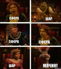 Сфера Шар Сфера Сфера Шар Мячик!