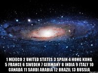  1 Mexico 2 United States 3 Spain 4 Hong Kong 5 France 6 Sweden 7 Germany 8 India 9 Italy 10 Canada 11 Saudi Arabia 12 Brazil 13 Russia