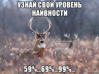 узнай свой уровень наивности 59%...69%...99%...