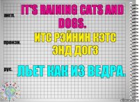 It's raining cats and dogs. итс рэйнин кэтс энд догз Льет как из ведра.