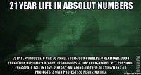 21 year life in absolut numbers estate padhouse: 0 car : 0 apple stuff: 000 rubbles: 0 renminbi: 3000 education diploma: 1 degree: 1 languages: 4 job: 1 non-degree, p/t personal engaged: 0 fall in love: 2 heart-breaking: 1 other: destinations: 10 projects: 3 own projects: 0 plans: no idea