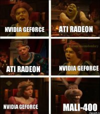 Nvidia geforce Ati radeon Ati radeon Nvidia geforce Nvidia geforce Mali-400