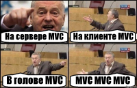 На сервере MVC На клиенте MVC В голове MVC MVC MVC MVC