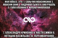 мой класс, это: 1. Саньчик Максименко 2. Максим Ений 3. Андрюха Гынга 4. Аня Рубель 5. Галя Олейник 6. Юлька Николаева 7. Александра Хриненко 8. Настя Симак 9. Наташка Васильева 10. Лера Иванченко