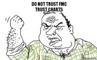 do not trust FMC
trust charts