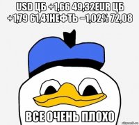 usd цб +1,66 49,32eur цб +1,79 61,41нефть −1,02% 72,08 все очень плохо