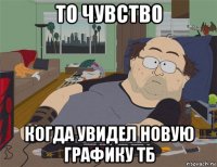 то чувство когда увидел новую графику тб