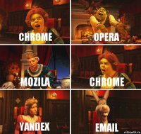 chrome opera mozila chrome yandex eMail