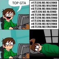 TOP GTA #1 77.220.182.162:22003
#2 77.220.182.161:22003
#3 77.220.182.160:22003
#4 77.220.182.16:22003
#5 77.220.182.165:22003
#6 77.220.182.169:22003
#7 77.220.182.168:22003
#8 77.220.182.167:22003
#9 77.220.182.170:22003