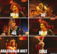 Wi fi 3g 4g Wi fi Кабельный инет Edge