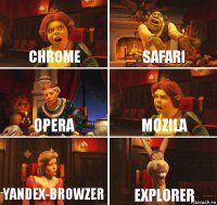 Chrome safari opera mozila yandex-browzer Explorer