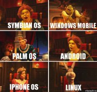 Symbian OS Windows Mobile Palm OS Android iphone os linux