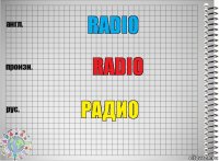 Radio Radio Радио