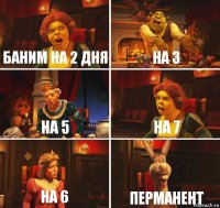 Баним на 2 дня На 3 На 5 на 7 На 6 ПЕРМАНЕНТ