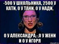 -500 у школьника, 2500 у кати, 0 у тани, 0 у нади, 0 у александра,-,0 у жени и 0 у игоря