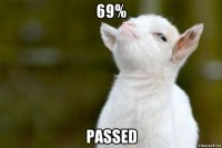 69% passed