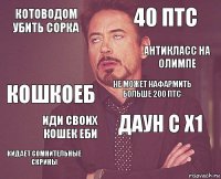 Котоводом убить сорка 40 птс кошкоеб кидает сомнительные скрины даун с х1 не может нафармить больше 200 птс Иди своих кошек еби   антикласс на олимпе