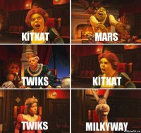 Kitkat Mars Twiks Kitkat Twiks Milkyway